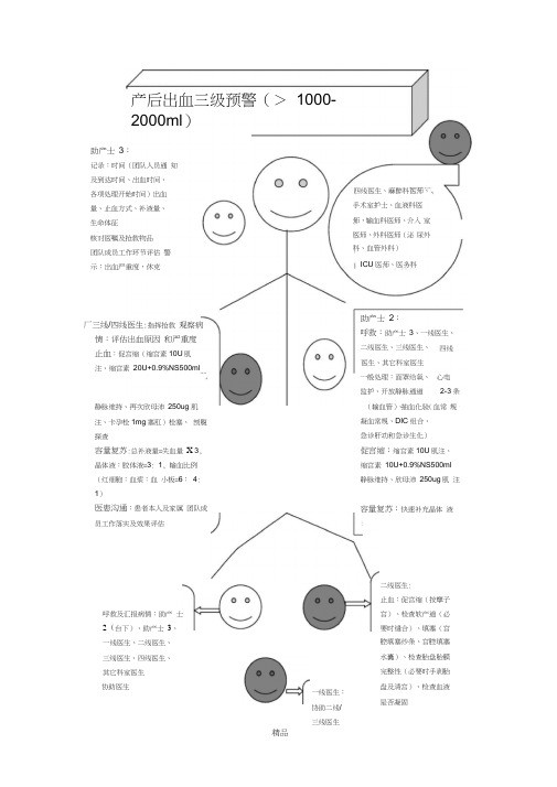 产后出血处理流程三级预警