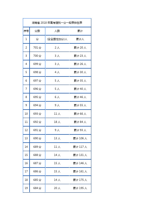 18一分一档理科 (1)