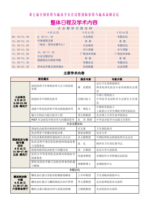 2012年9月深圳检验会议学术内容