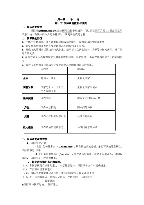 国际法课件文档讲解