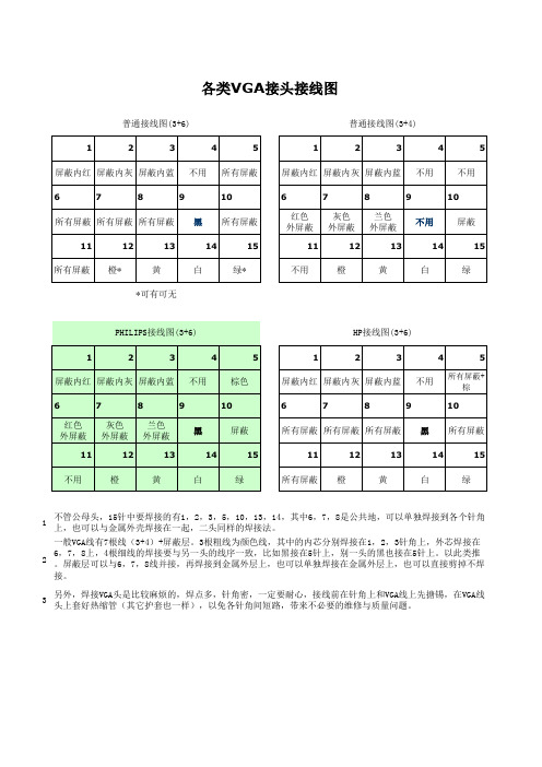 各类vga接头接线图