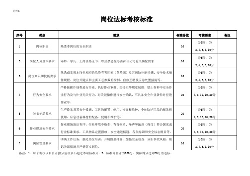 岗位达标考核标准