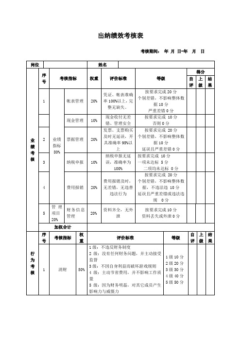 出纳绩效考核表