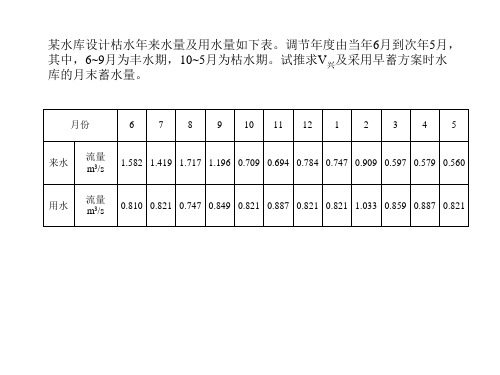 水力计算相关计算题和简答题