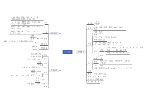 02 地理、宗法、风俗、礼仪(思维导图)