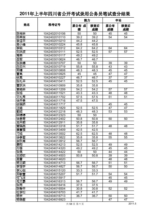 2011年上半年四川公开考试录用公务员笔试成绩复查情况