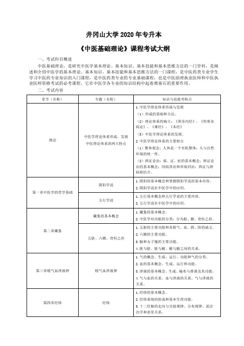 井冈山大学2020年普通专升本《中医学》专业基础科目考试大纲