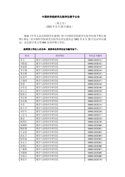 中国科学院研究生院学位授予公告