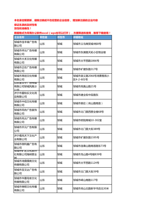 2020新版山东邹城商业服务企业公司名录名单黄页联系方式大全57家