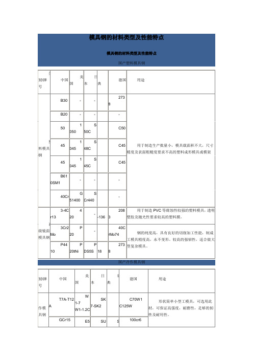 模具钢的材料类型及性能特点