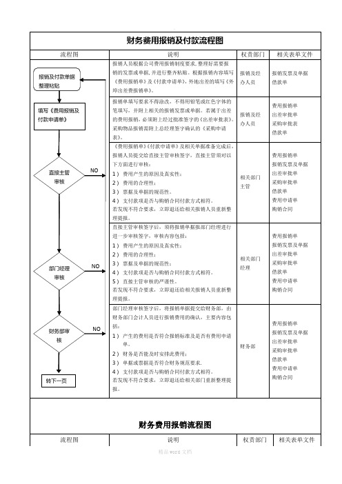 财务费用报销及付款流程图