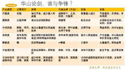 课件：不科学减肥的危害 180923