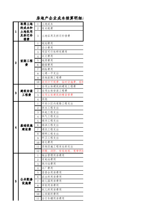 房产企业成本核算明细表