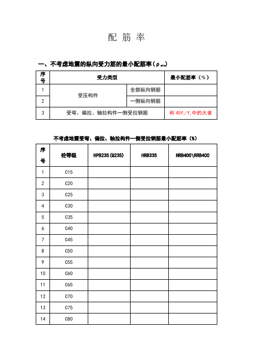 梁的最大最小配筋率