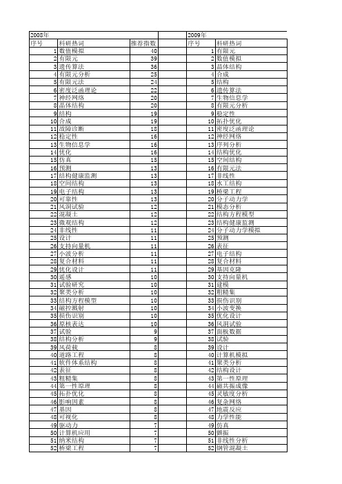 【国家自然科学基金】_结构分析方法_基金支持热词逐年推荐_【万方软件创新助手】_20140803