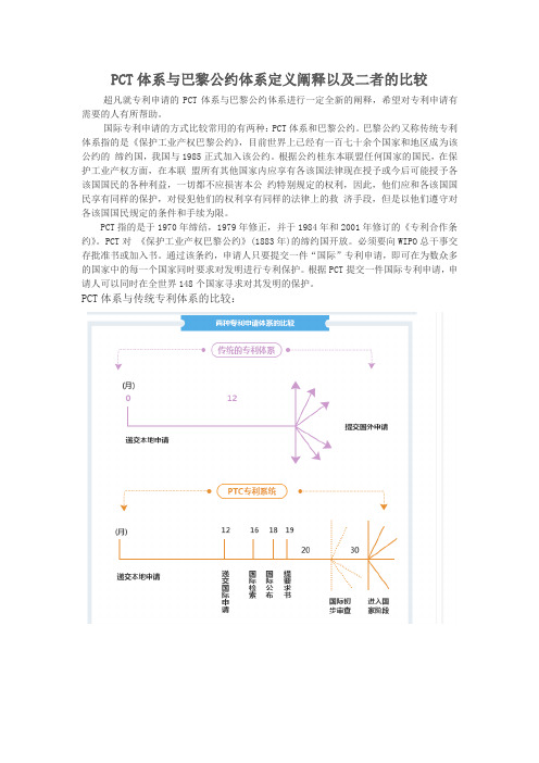 PCT体系与巴黎公约体系定义阐释以及二者的比较