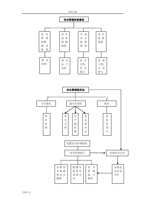 安全系统管理系统工作业务流程图