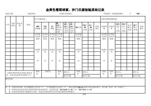 金黄色葡萄球菌、沙门氏菌检验原始记录