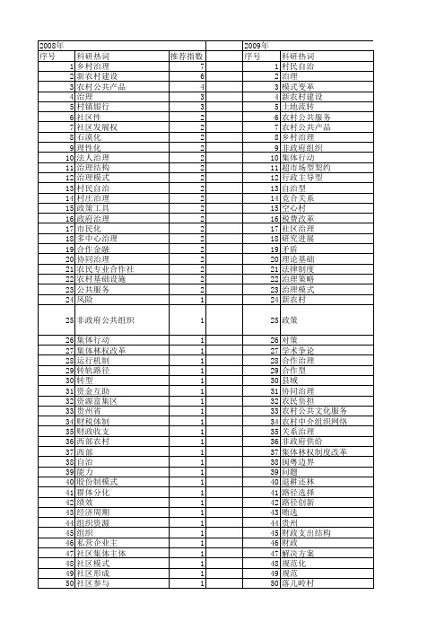 【国家社会科学基金】_农村治理_基金支持热词逐年推荐_【万方软件创新助手】_20140808