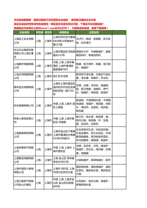 新版上海市电磁炉工商企业公司商家名录名单联系方式大全159家