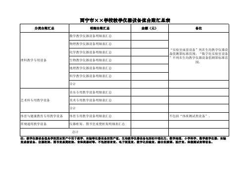 教学仪器设备明细表