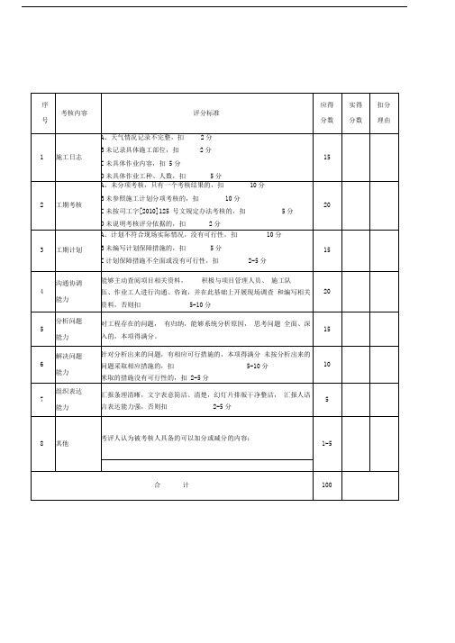 五大员各岗位现场考核表-附件