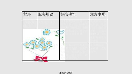 中餐厅的标准语言与动作