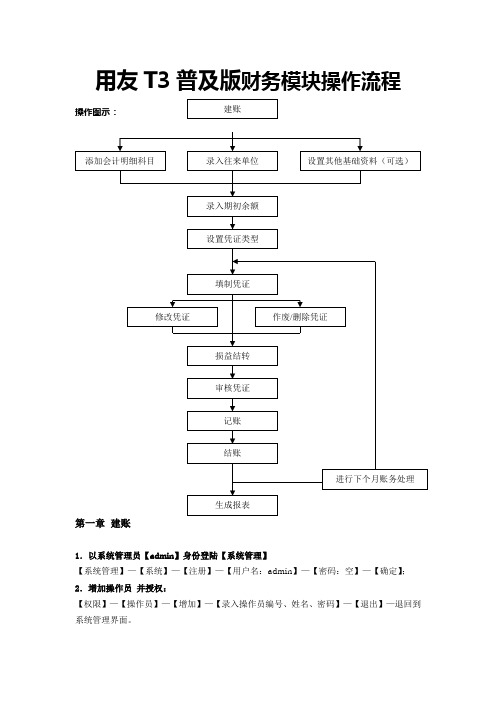 用友T3普及版详细操作说明财务必须-用友财务软件操作说明-用友财务软件下载教案资料