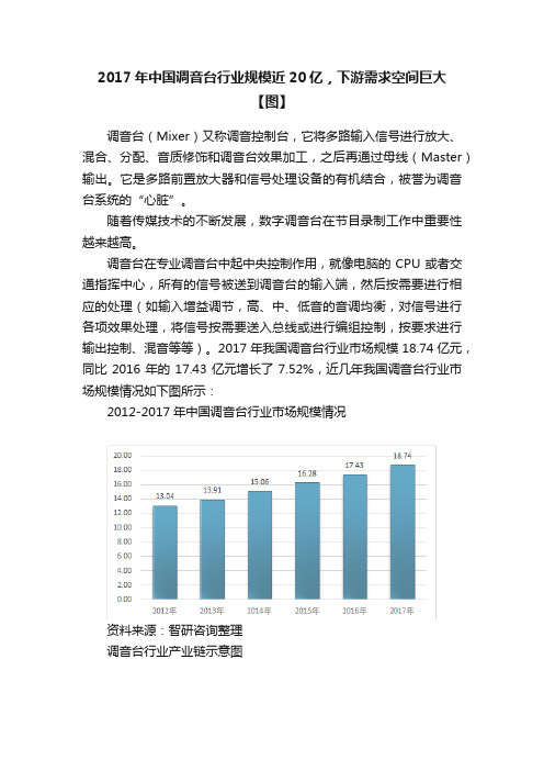 2017年中国调音台行业规模近20亿，下游需求空间巨大【图】