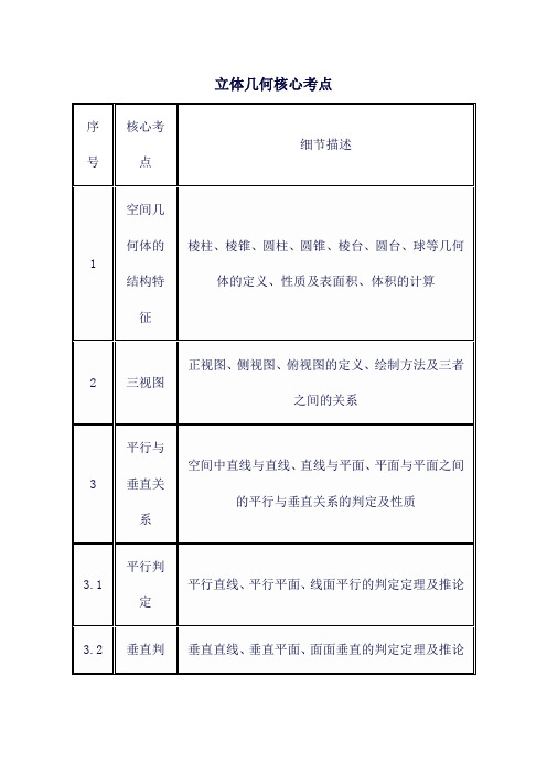 立体几何核心考点