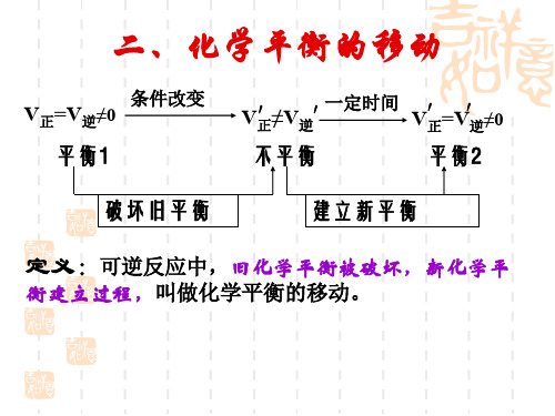 3.2平衡的移动规律