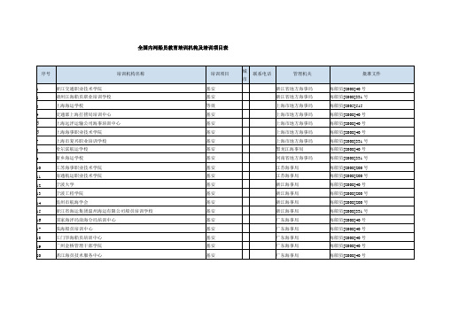 全国内河船员教育培训机构及培训项目表