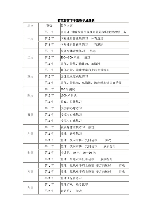 初三体育教学进度表