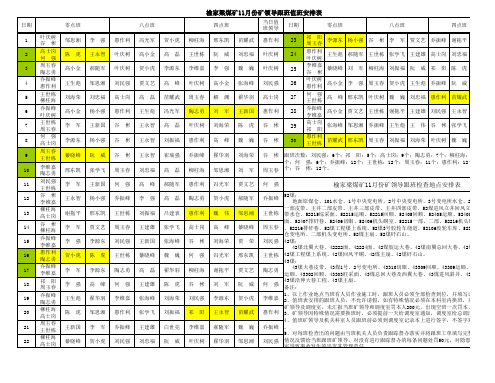 榆家梁煤矿2013年11月新值班表