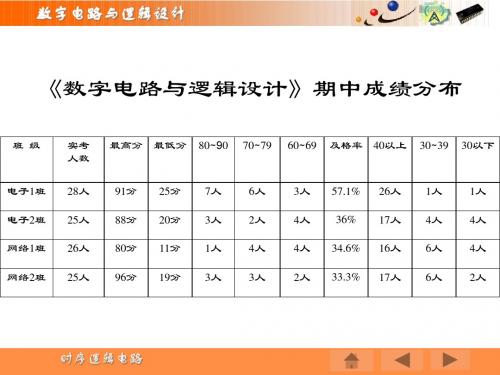 数字电路第7章