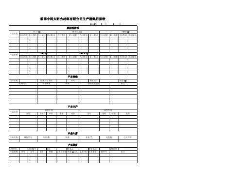 耐火材料企业生产消耗日报表3月