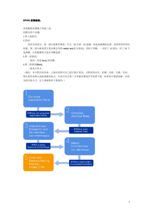 KPMG招聘流程