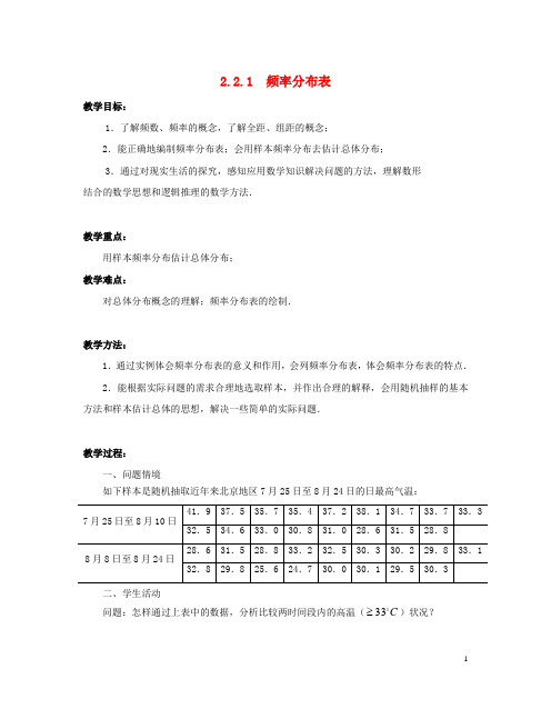 高中数学 第二章 统计 2.2.1 频率分布表教案 苏教版必修3