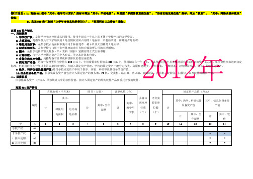 高基521、522资产情况