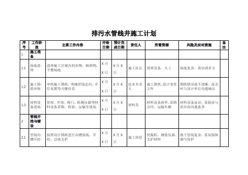 排污水管线井施工计划