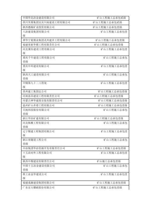 矿山一级资质施工企业