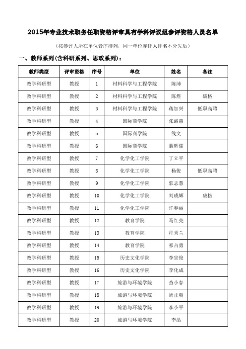 2015年专业技术职务任职资格评审拟具有学科评议组参评资格人员名单