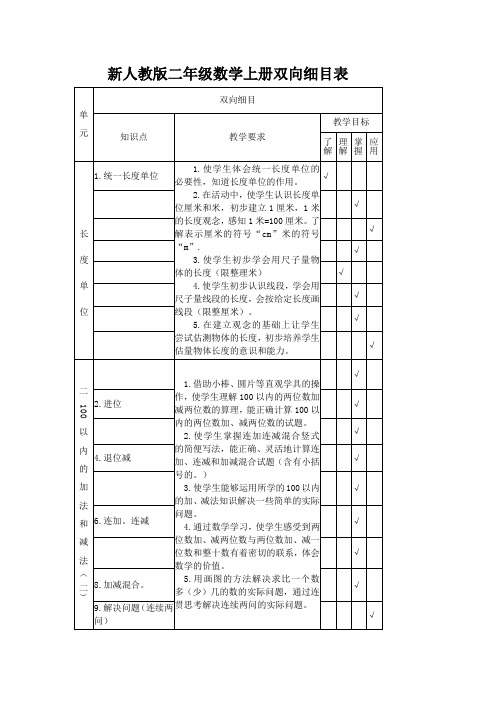 新人教版二年级数学上册双向细目表