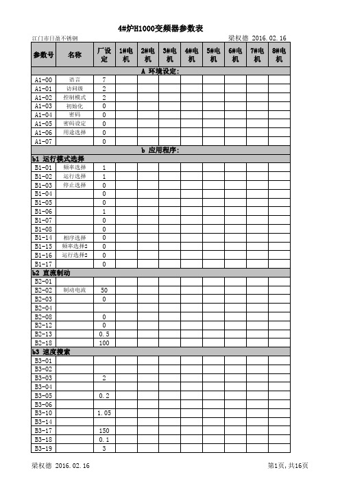 安川H1000变频器参数表