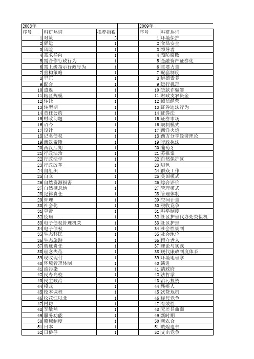 【国家社会科学基金】_负责_基金支持热词逐年推荐_【万方软件创新助手】_20140804