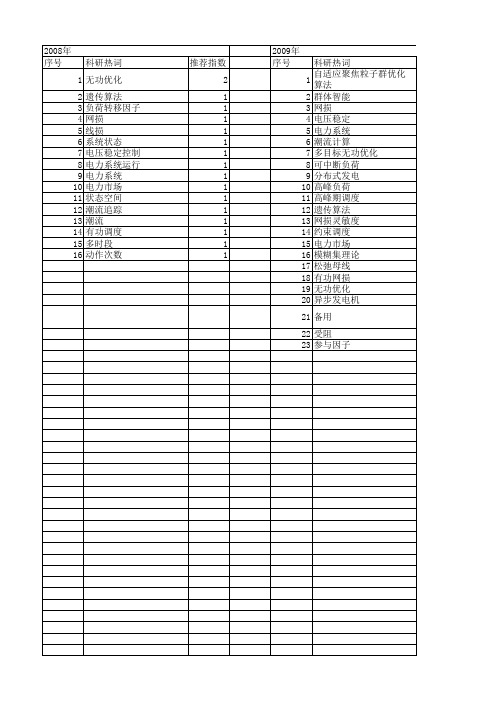 【国家自然科学基金】_有功网损_基金支持热词逐年推荐_【万方软件创新助手】_20140731