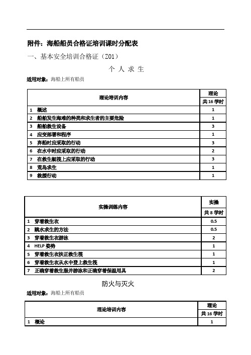 海船船员合格证培训课时分配表