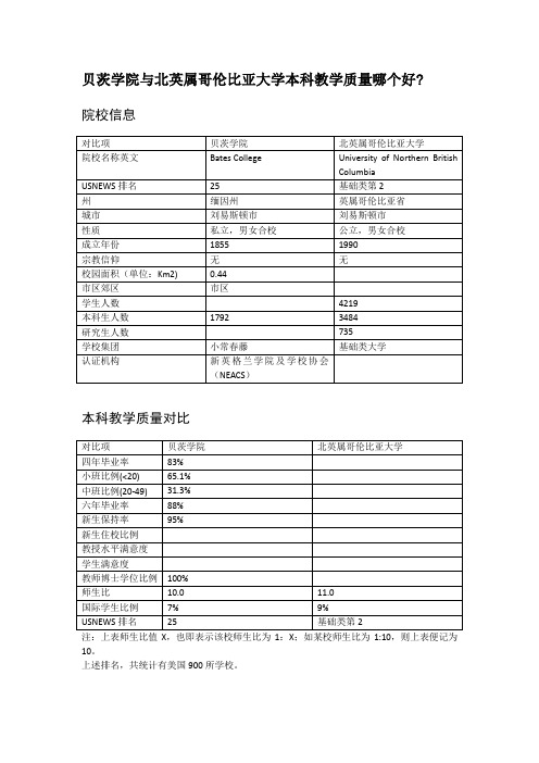 贝茨学院与北英属哥伦比亚大学本科教学质量对比