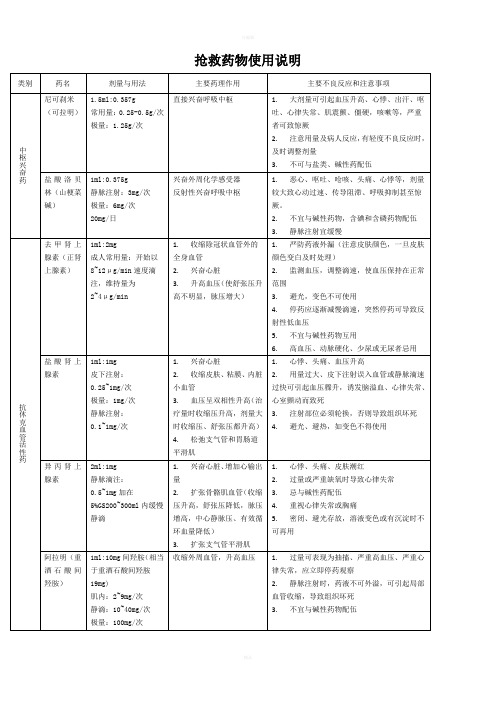 抢救药物的使用说明