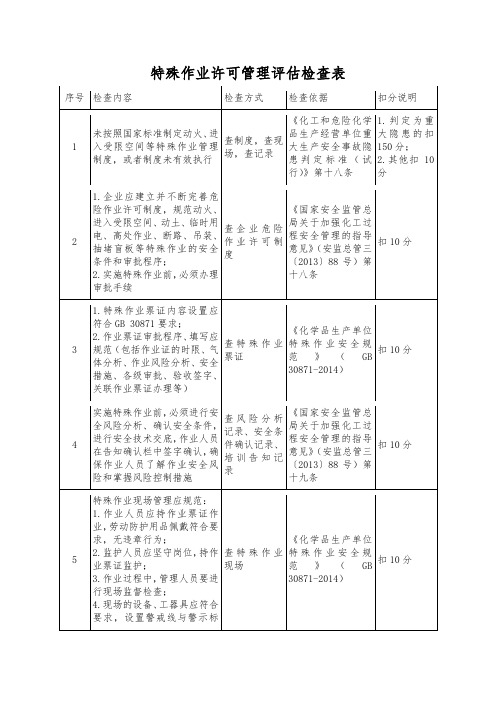 特殊作业许可管理评估检查表